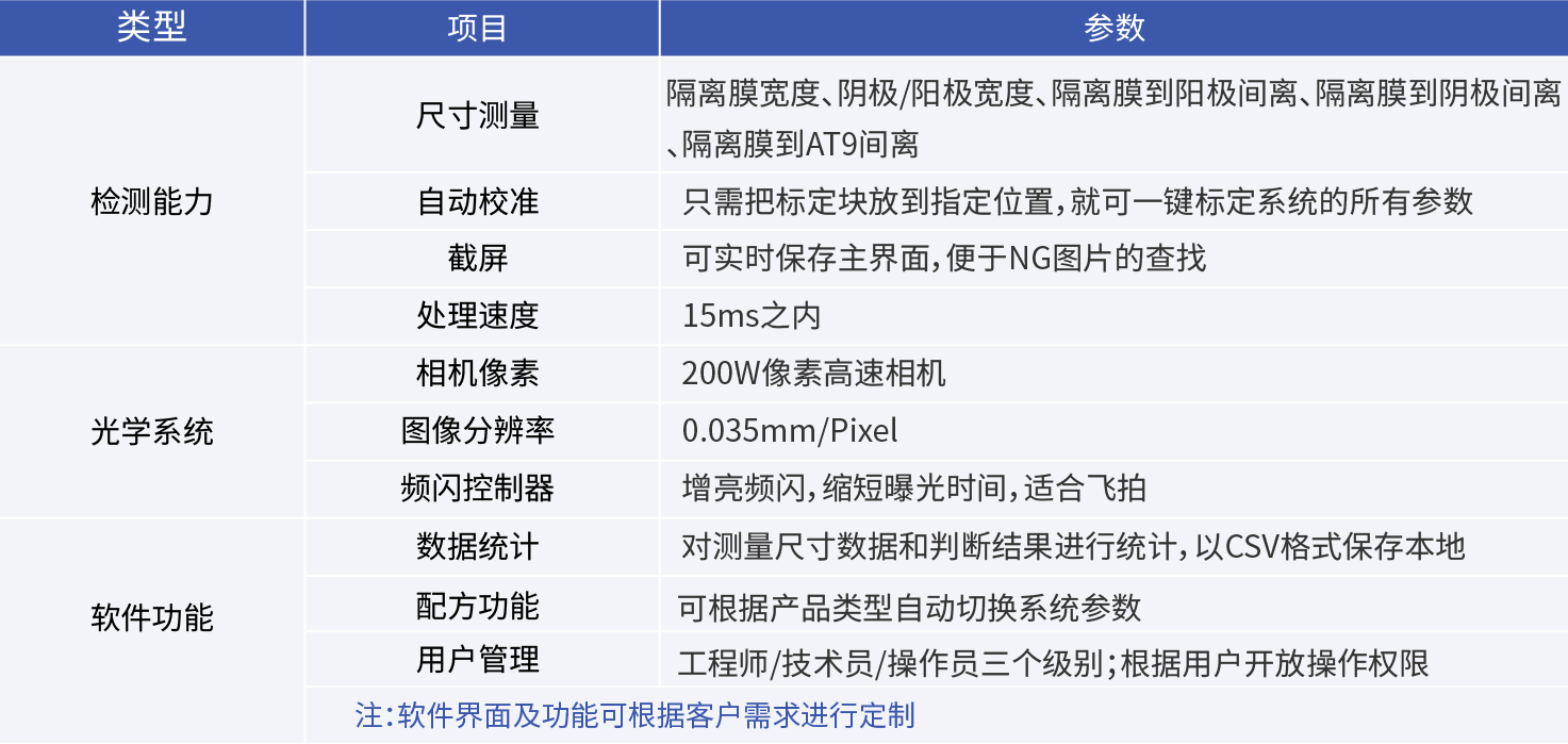 疊片/卷繞對齊度視覺檢測係統