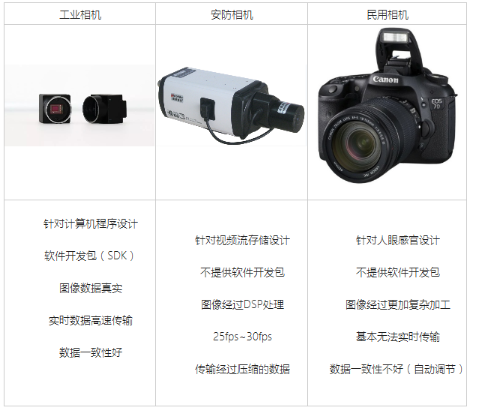 機器視覺係統的圖片 機器視覺係統的圖片