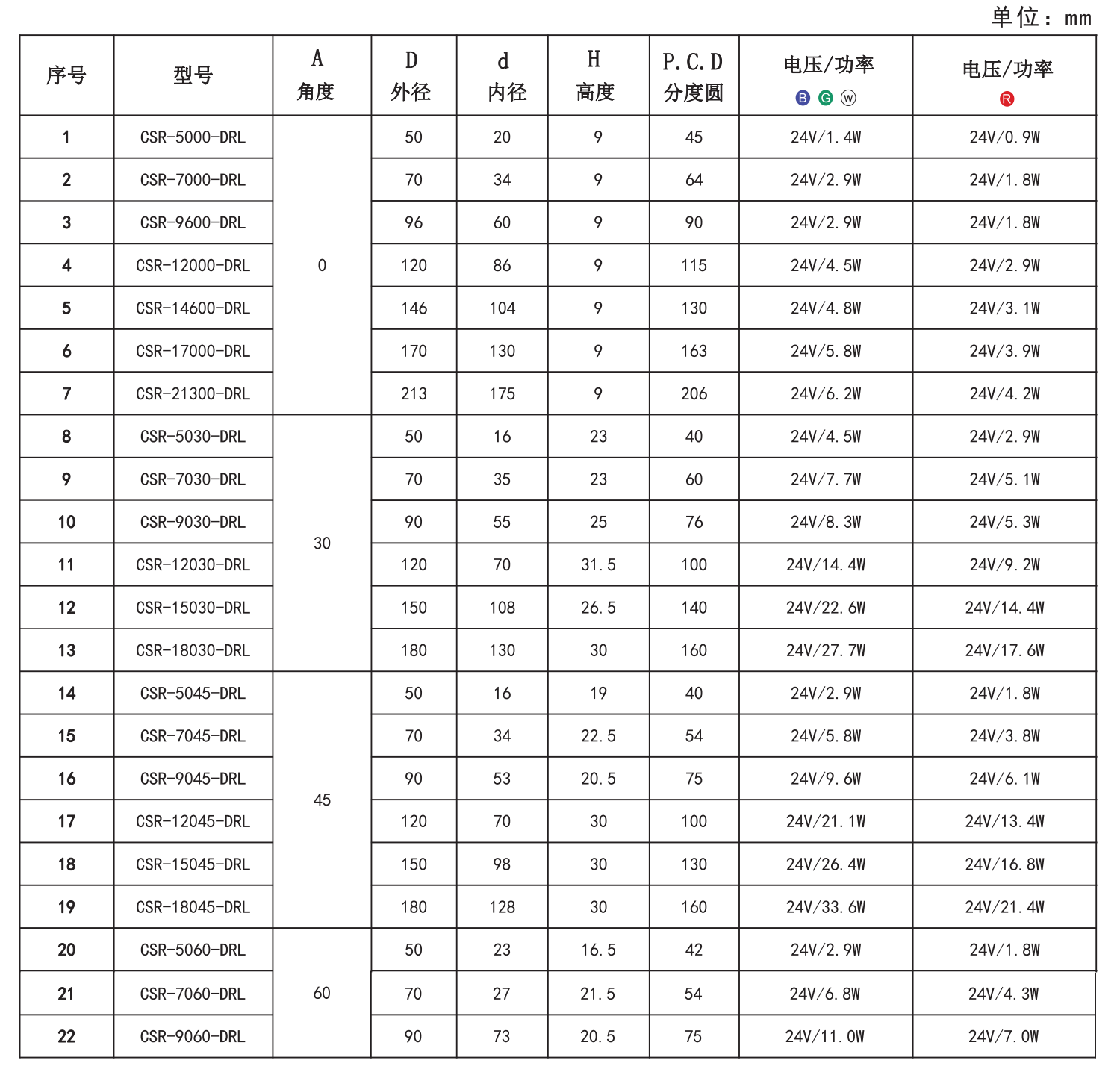 1652945964164680.png 環形光源5.png